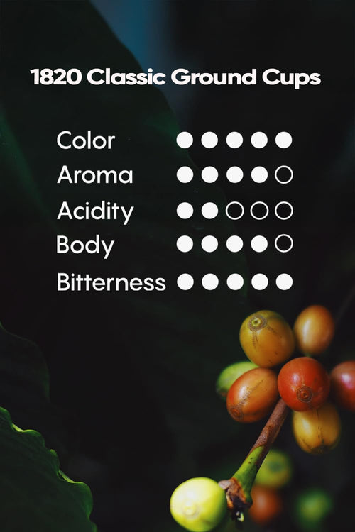 Café 1820 Classic Ground Coffee Cups, Dark Roast, 100% Arabica, Compatible with Keurig Machines, 48 Pods